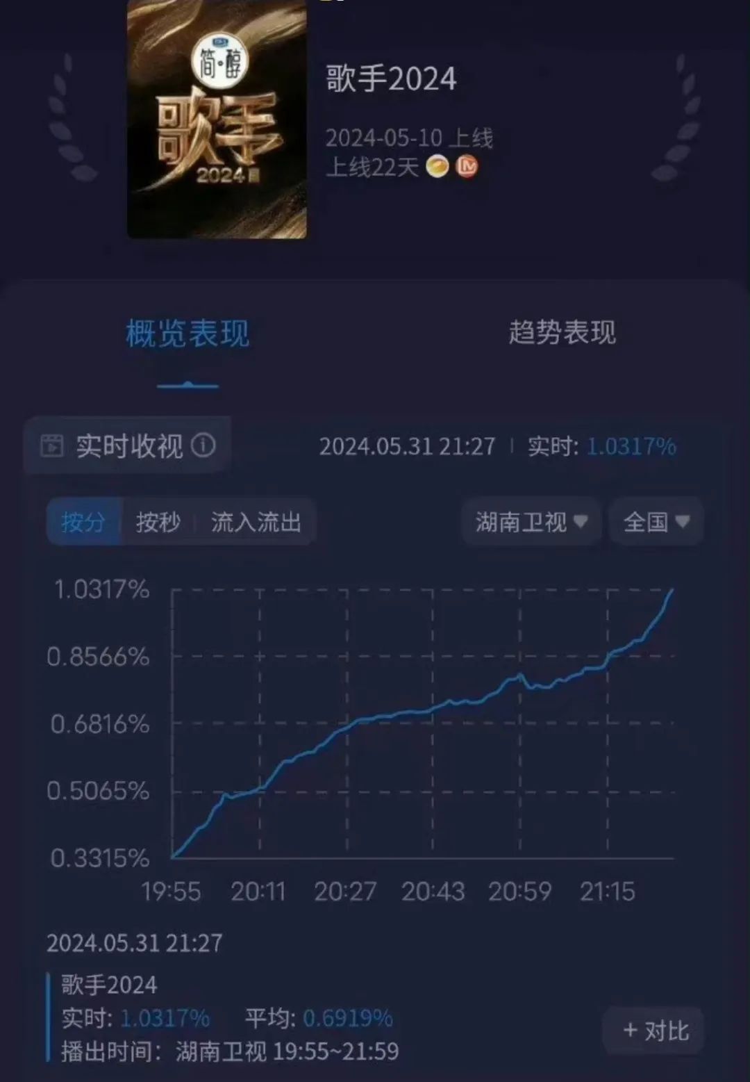 虞城街巷丨老公没有不良嗜好但每周必须做这件事合理吗?(图5)