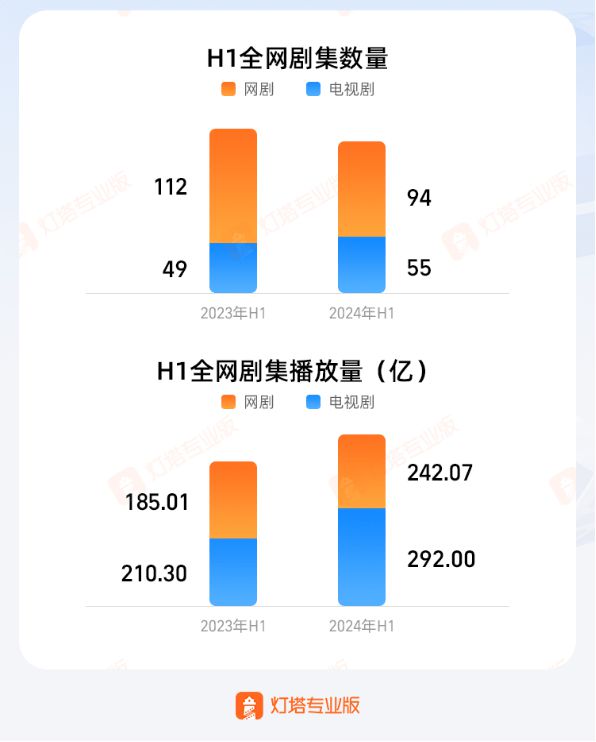 国剧上半年:提质、竞速优酷与腾讯“双强鼎立”