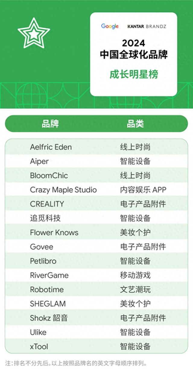 专业运动耳机品牌Shokz韶音荣膺“2024BrandZ中国全球化品牌成长明星榜”