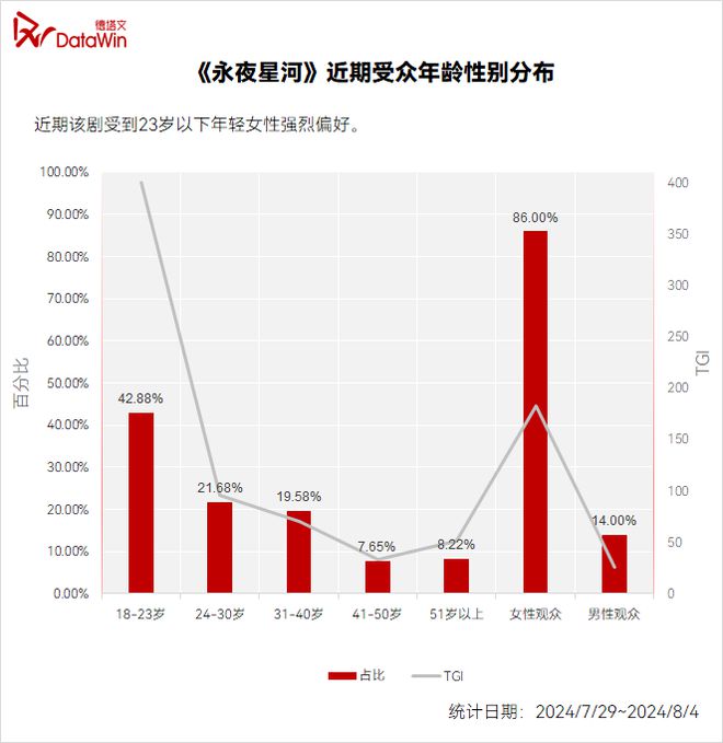 2024H2腾讯待播古装剧卖相盘点(图11)