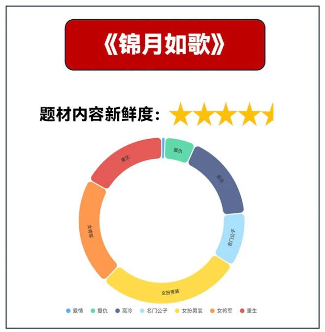 2024H2腾讯待播古装剧卖相盘点(图21)
