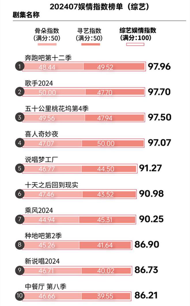 “续集魔咒”如何破？“唐诡”“长相思”给出不同答案(图5)