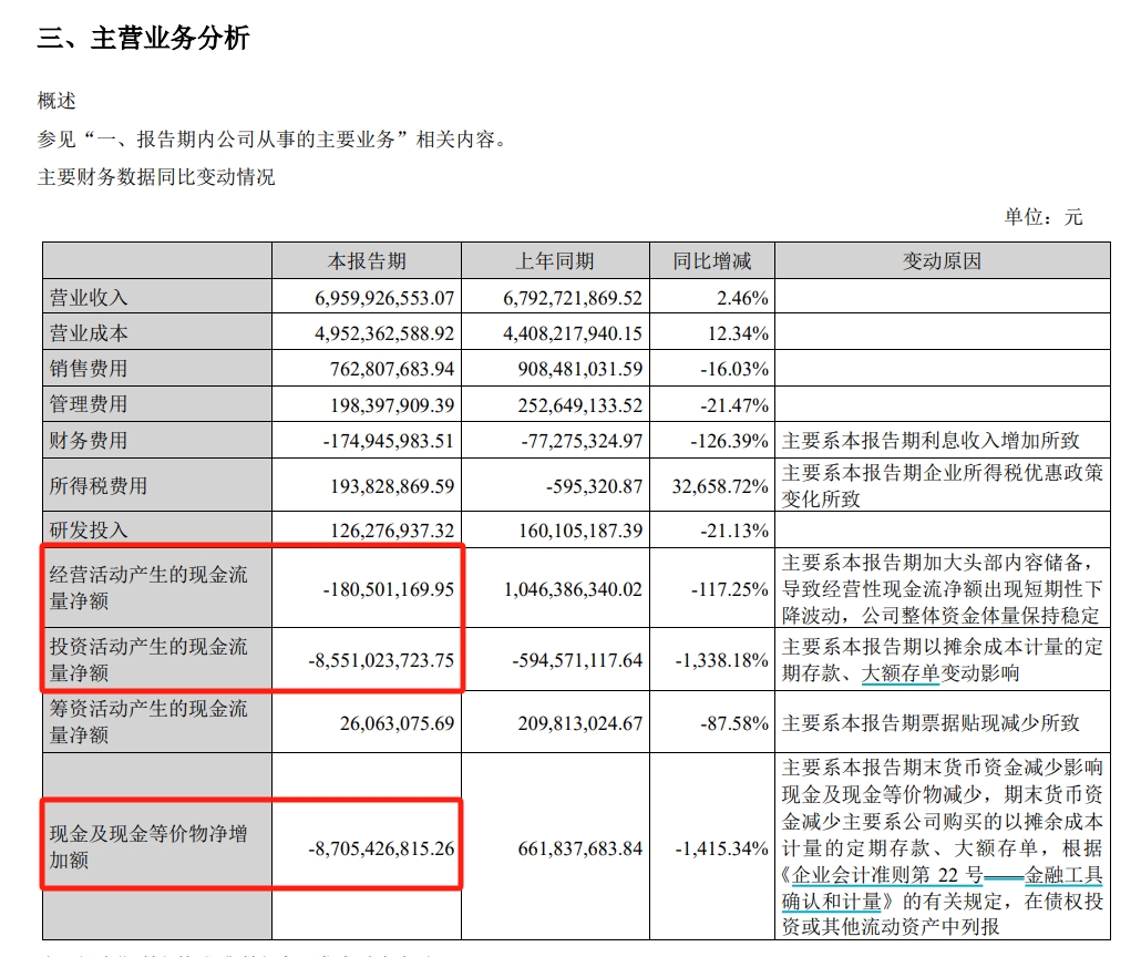 九游娱乐:芒果超媒上半年净利降15%广告收入继续缩水现金流承压