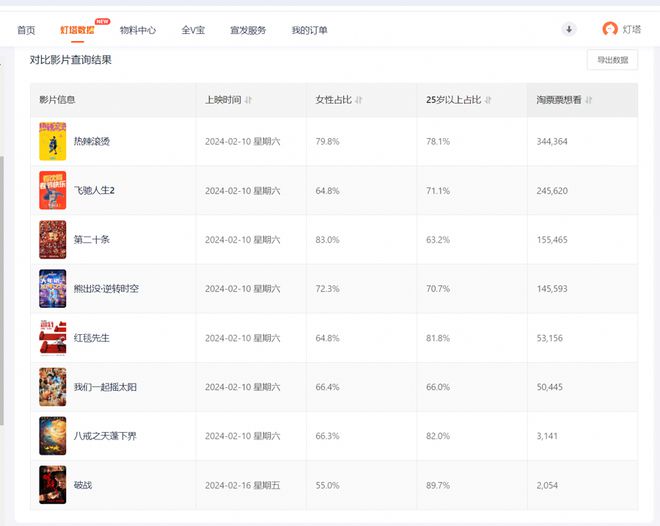 9部电影官宣2024春节档!喜剧多熟人多谁能杀出重围?