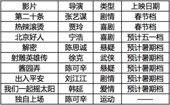 九游娱乐:2024年有这些大片