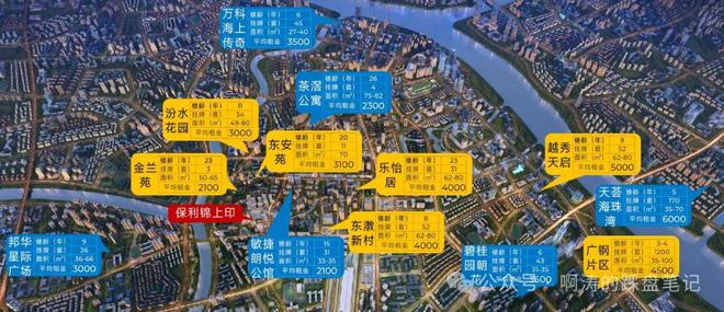 九游娱乐文化：广州保利锦上印·星辰STAR2024网站-楼盘-广州楼小苑(图8)