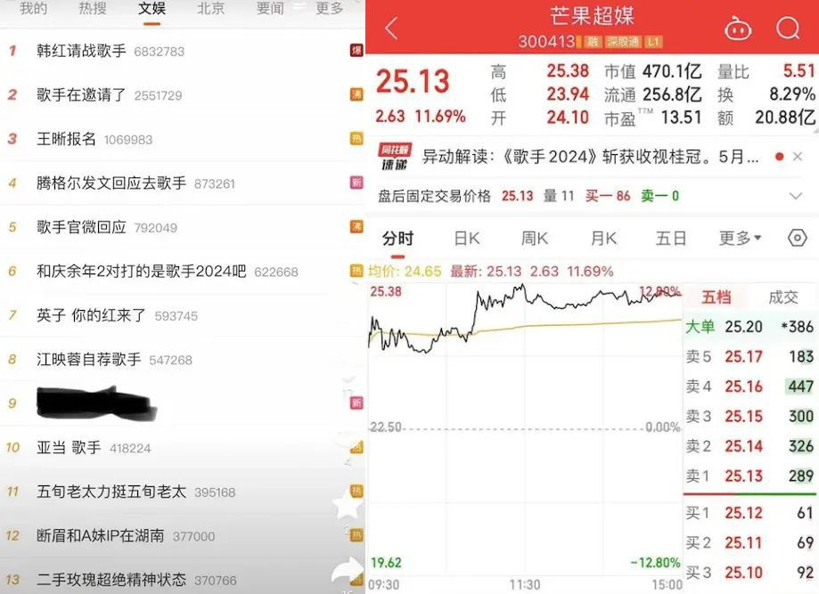 《歌手2024》:“救那英”与“救自己”