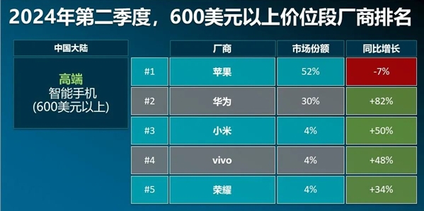 新华网财经观察丨加速崛起的国产手机(图2)