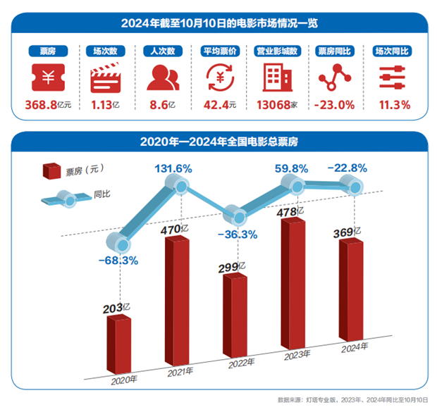 九游娱乐:我们为什么还需要电影?丨请回答《2024强影之路