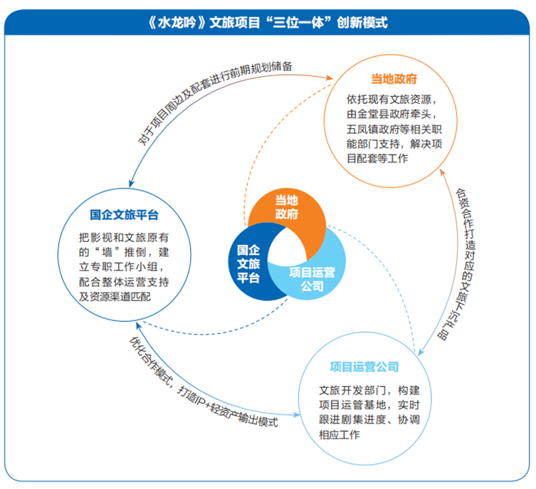 九游娱乐：我们为什么还需要电影？丨请回答《2024强影之路(图7)