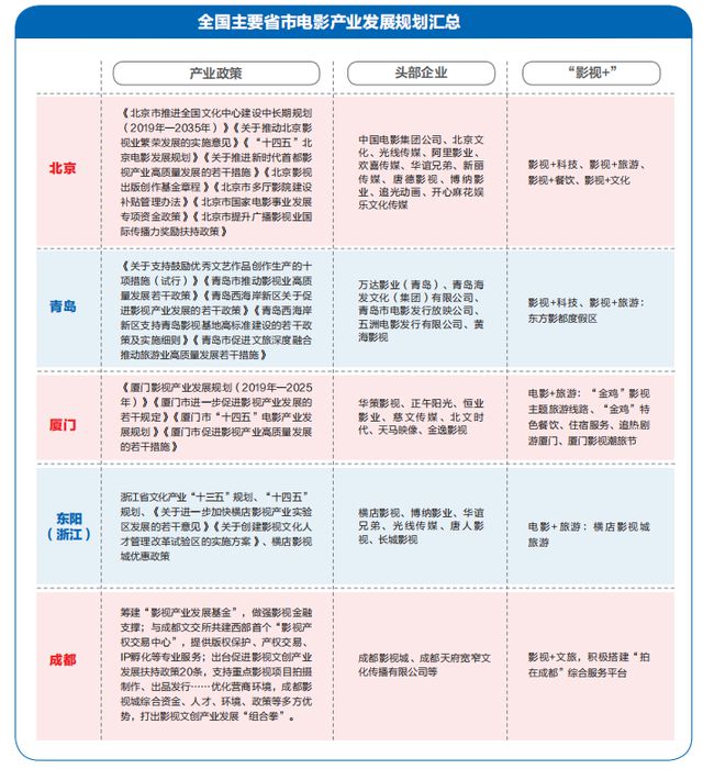 九游娱乐：看电影看电视正变为“玩电影玩电视”影视产业迈向文旅融合互动沉浸新纪元(图2)