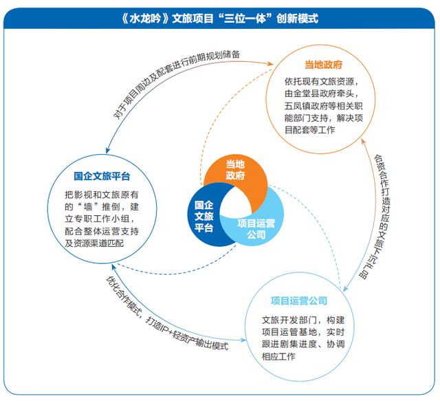 九游娱乐：看电影看电视正变为“玩电影玩电视”影视产业迈向文旅融合互动沉浸新纪元(图4)