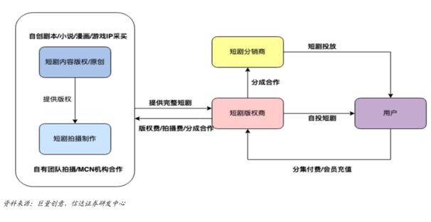 头部影视公司抢占赛道微短剧成增长新动力