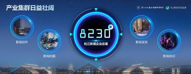 【发布】上海·2025长三角国际影视中心-售楼中心-楼盘详情