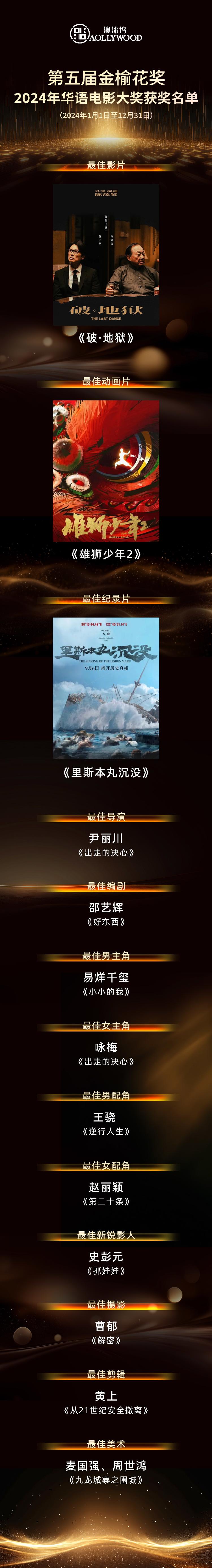 第五届金榆花奖澳门揭晓易烊千玺影帝咏梅影后《某种物质》入选十佳外语片