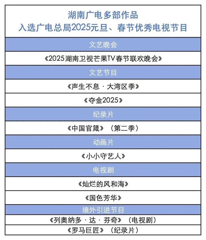 喜报!湖南广电多部作品入选广电总局2025元旦、春节优秀电视节目