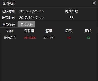 太突然！知名影星被指控涉嫌内幕交易以20