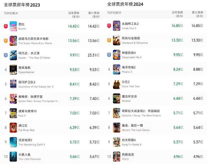 九游娱乐：全是王炸！20部年度爆款让你一次爽个够