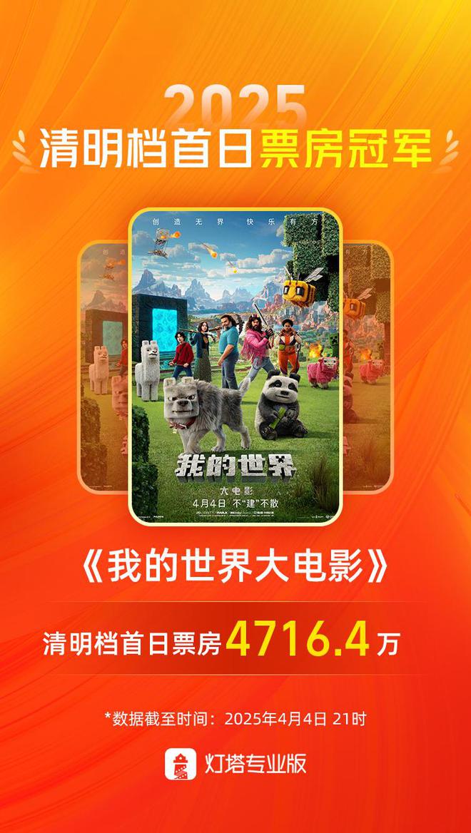 资讯丨《我的世界大电影》清明档首日票房冠军(图2)
