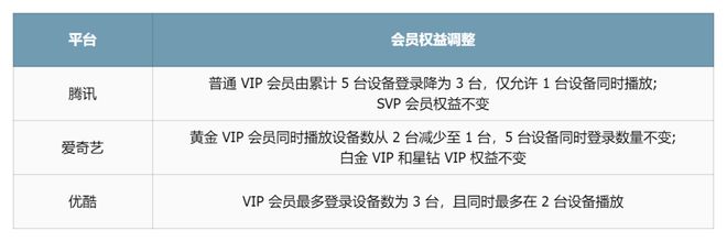 九游娱乐：IP褪色短剧凶猛长的“安全感”从何处寻？(图3)
