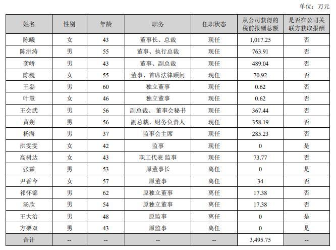 九游娱乐文化:2024年影视圈薪酬百态:多名董事长降酬时万达电影董事长获超千万元“年薪”