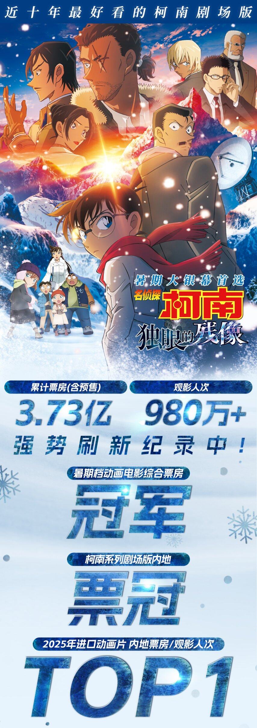 近十年系列最佳：电影《名侦探柯南：独眼的残像》累计票房373亿、观影人次破980万