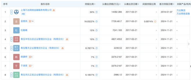 王健林又双叒叕折价卖资产了！买家还是“老面孔”中国儒意身后还站着腾讯？