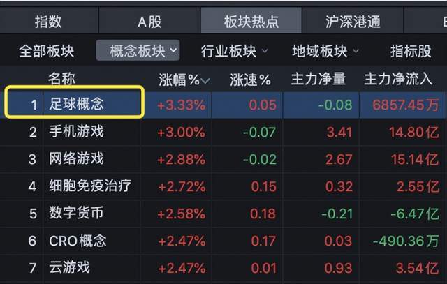 九游娱乐文化：“苏超”引爆A股足球概念狂飙十三太保“内斗”藏万亿级市场