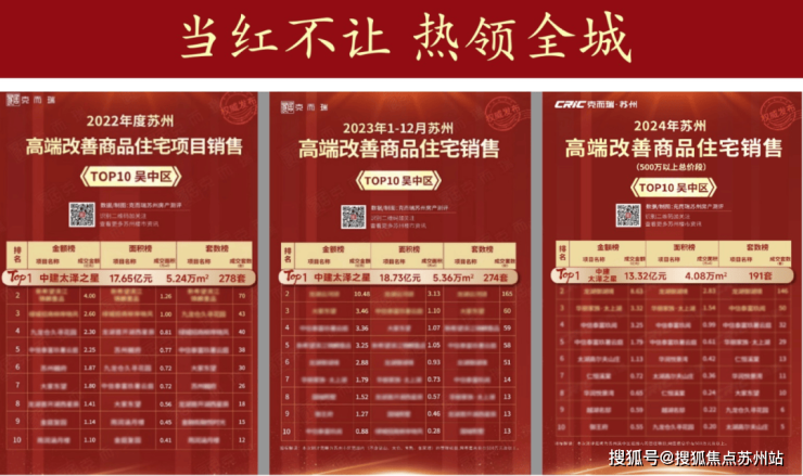 九游娱乐文化：400米太湖一线中建太泽之星丨藏湖：政策利好下的湖居首选(图11)