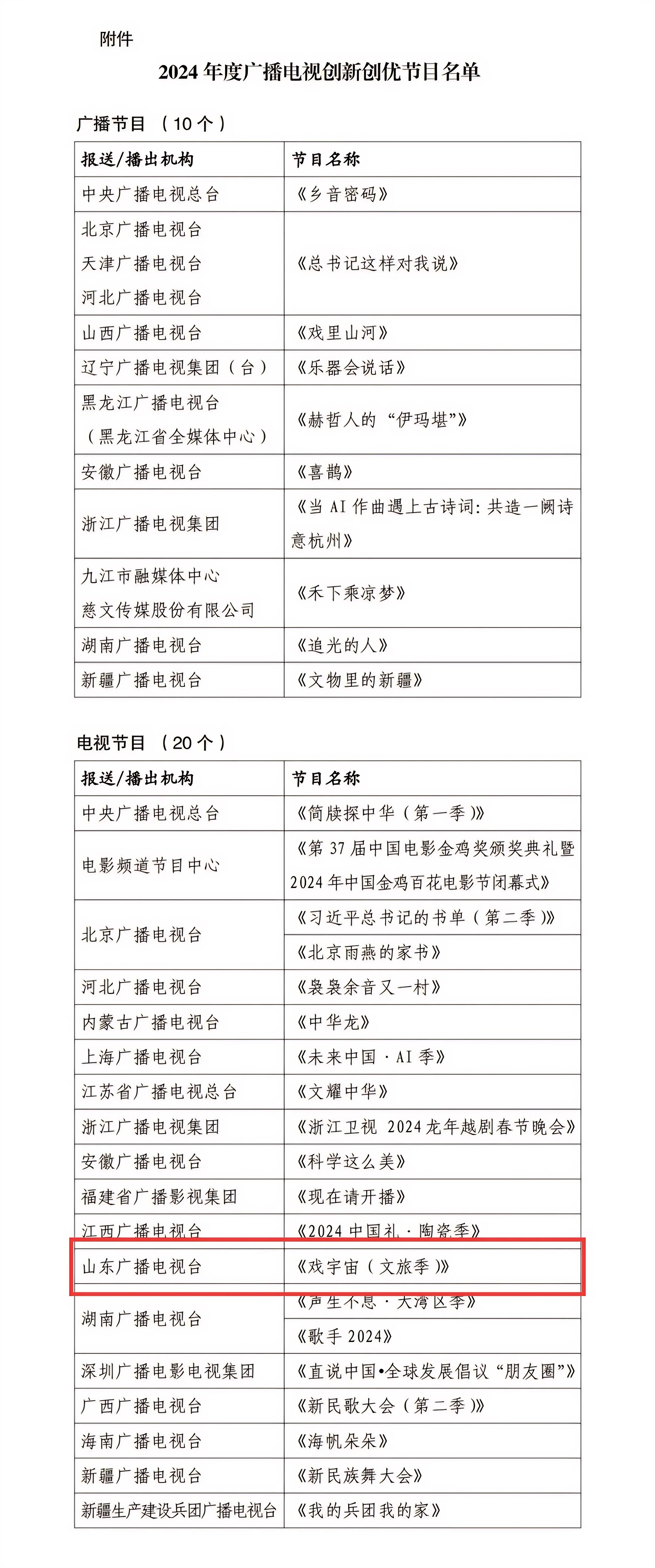 喜报!《戏宇宙(文旅季)》入选国家广播电视总局2024年度广播电视创新创优节目
