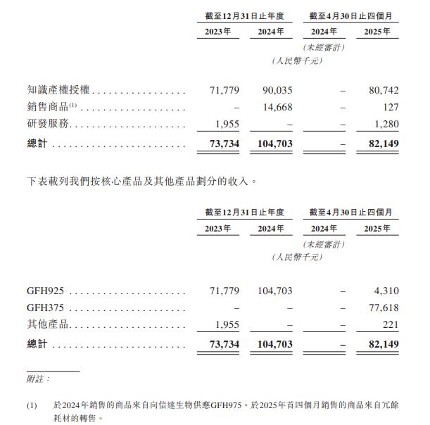 九游娱乐：劲方医药将在港交所上市两年多亏损超12亿元明星机构云集