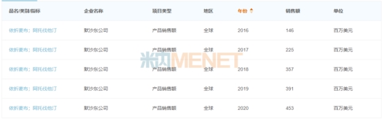 康缘药业开拓新市场抢攻$4亿明星药(图2)