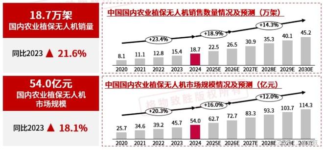 从消费娱乐到产业赋能：无人机产业的转型逻