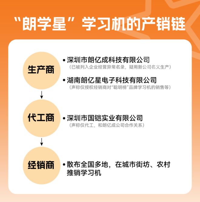 九游娱乐：领米送学习机还是孙俪代言？起底