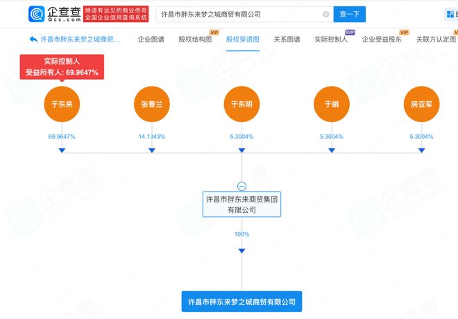 九游娱乐文化：胖东来投资1亿元成立新公司