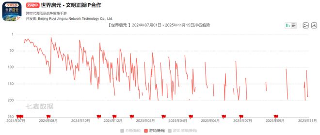 四年狂奔年入20亿游戏行业又冒出一匹黑马！(图6)
