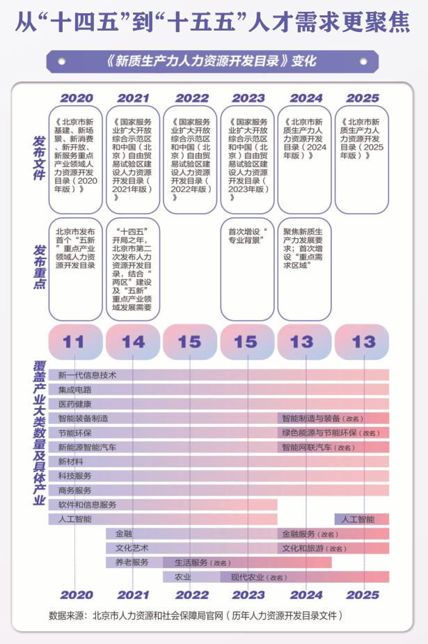 北京新质生产力人才图谱：AI赛道持续扩容