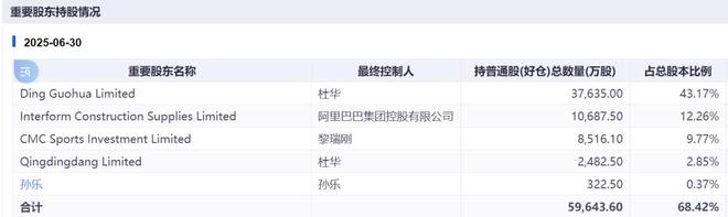 内娱最强“打工仔”！“养”了乐华15年王一博想自己做资本了？(图4)