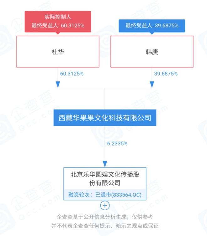 内娱最强“打工仔”！“养”了乐华15年王一博想自己做资本了？(图9)