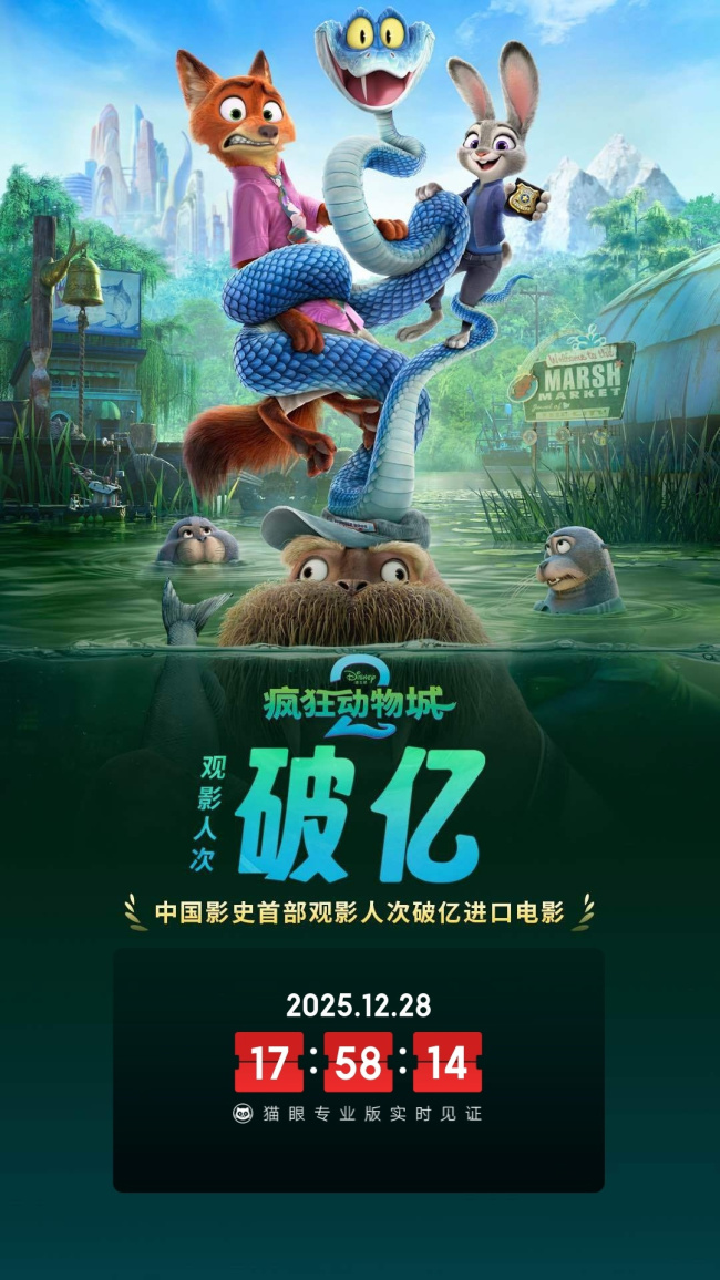 《疯狂动物城2》观影人次破亿创进口电影新纪录