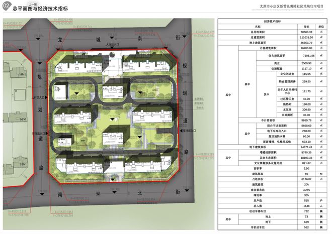 【太原楼评】龙城大街“零公摊”低密洋房｜山西建投新楼盘规划亮相预计明年入市！(图4)