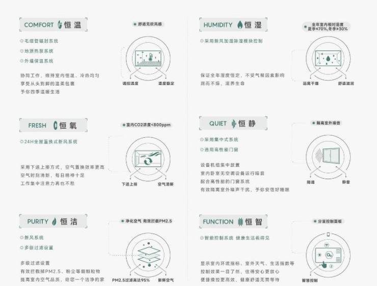 皖投安澜府【合肥买房选哪个区好？有哪些热门楼盘推荐？】(图4)