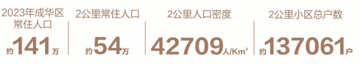 成都【k101广场】售楼处电话(已认证)!项目总价区间丨最新售价丨户型亮点丨项目分析丨优惠详情(图2)