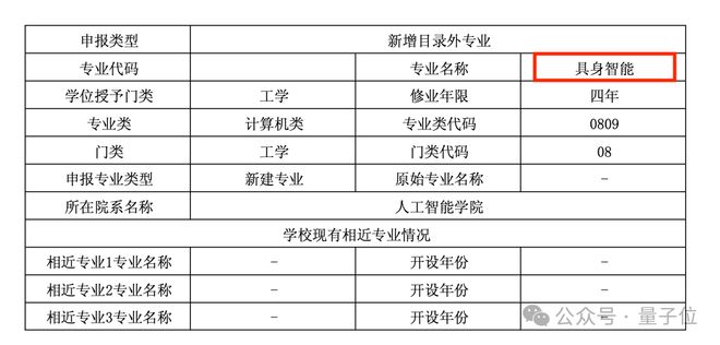 全球首个具身智能本科专业！上海交大公告联
