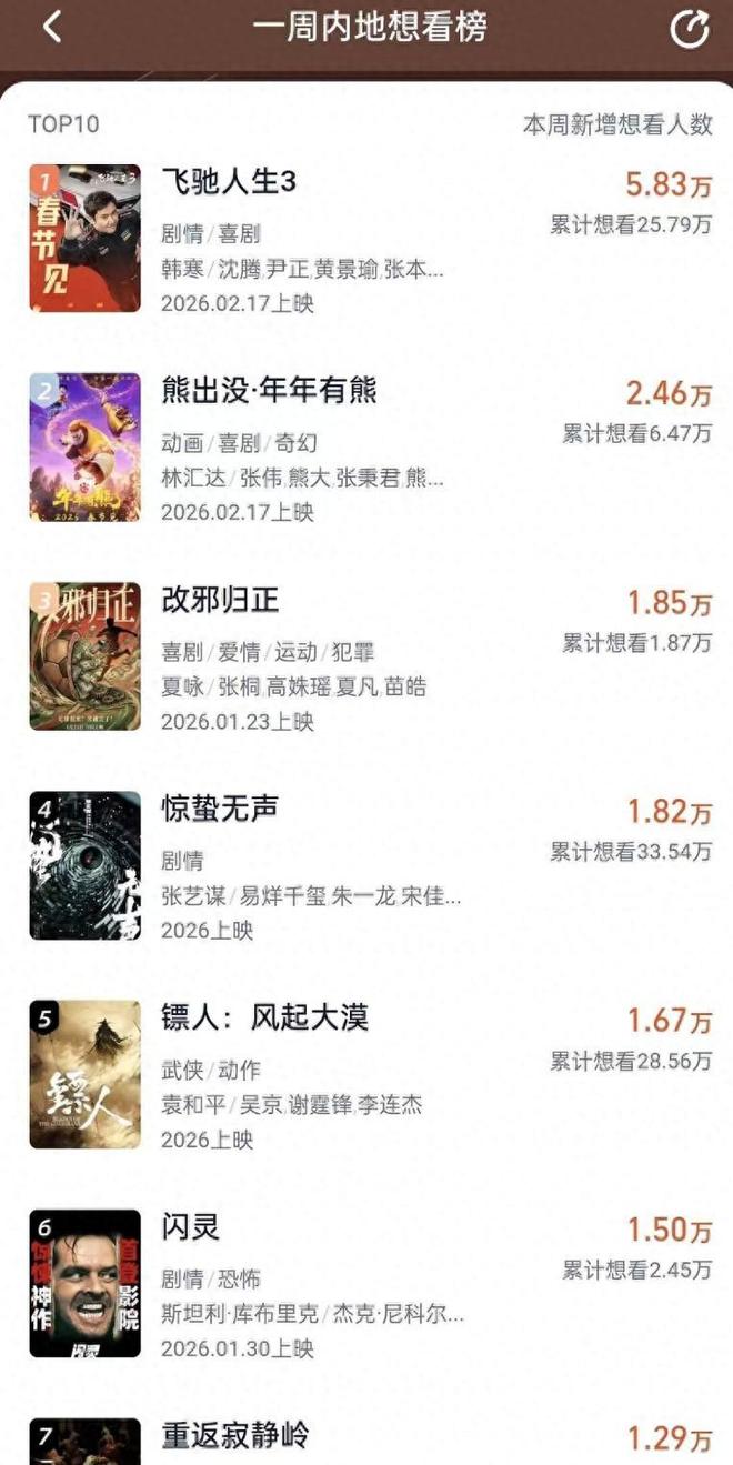 九游娱乐文化:这届年轻人天价电影冲首映买年货却认真算账