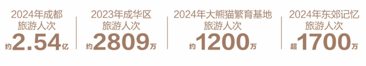 成都【k101广场】售楼处电话(已认证)丨线上售楼中心_了解项目最新售价、动态、春节优惠活动。(图3)
