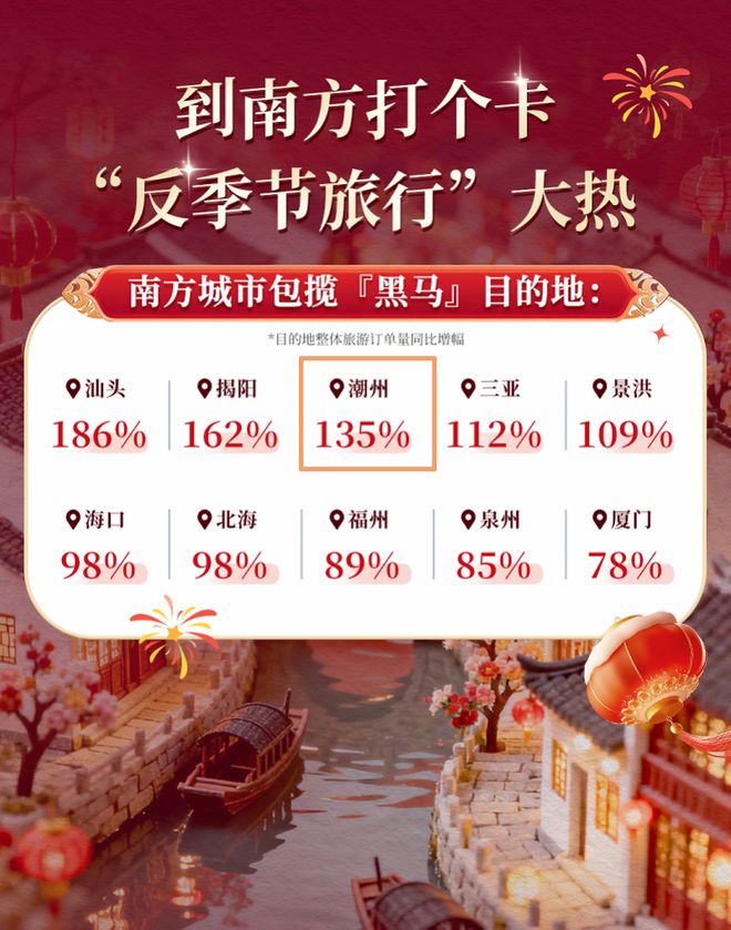 九游娱乐:【我们的节日•春节】潮州连登多份榜单前十!春节文旅体活动清单出炉!(图2)
