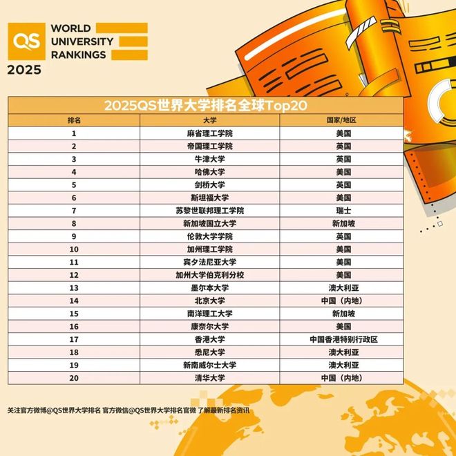 九游娱乐文化：985学生“抛弃”留学背后：国外卡签证国内大学上升(图5)