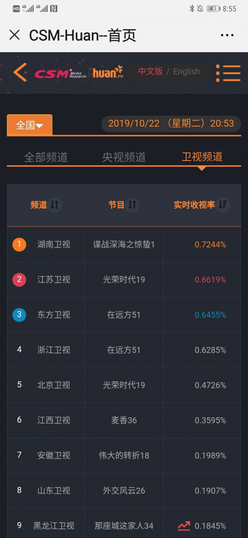 金盾影视中心再续《麻雀》系列剧《惊蛰》,收(图3)