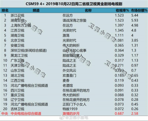 金盾影视中心再续《麻雀》系列剧《惊蛰》,收(图2)